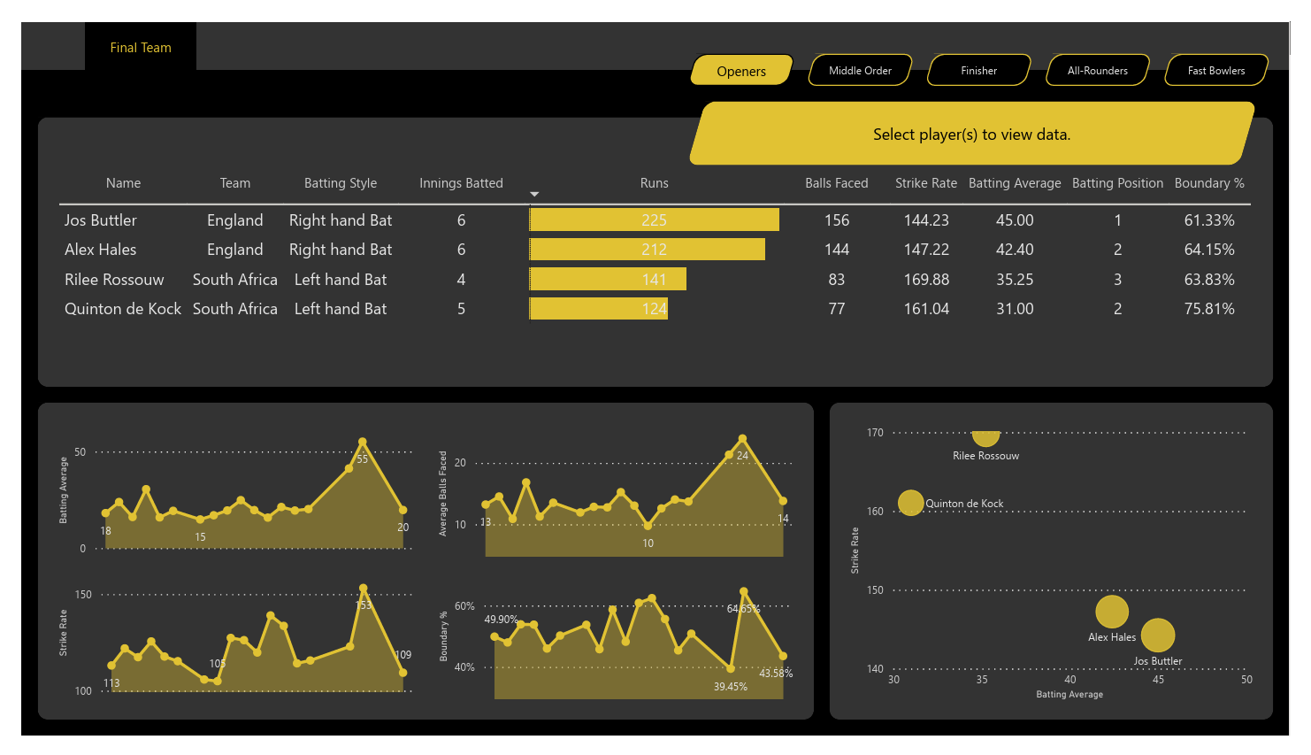 Cricket Analytics Dashboard Thumbnail